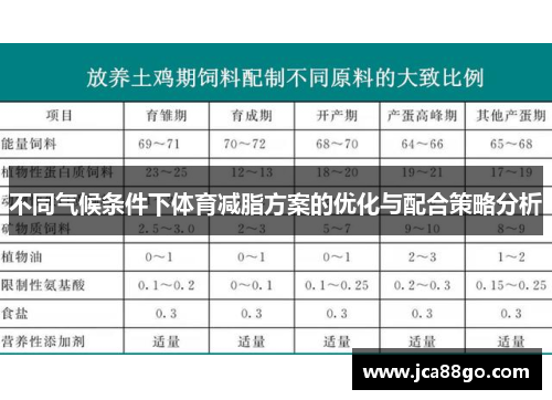 不同气候条件下体育减脂方案的优化与配合策略分析