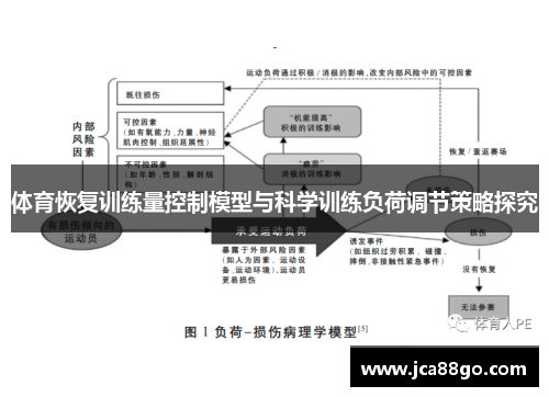 体育恢复训练量控制模型与科学训练负荷调节策略探究
